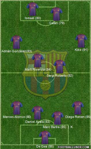 F.C. Barcelona B Formation 2011