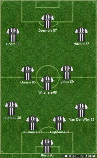 Newcastle United Formation 2011