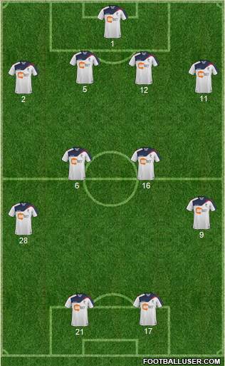 Bolton Wanderers Formation 2011