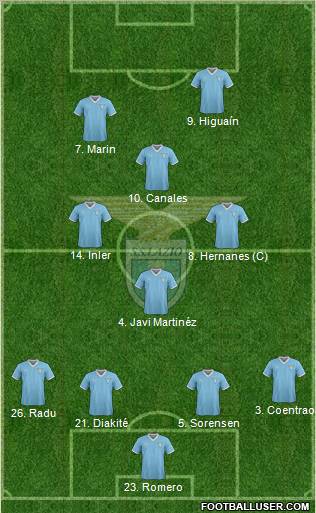 S.S. Lazio Formation 2011