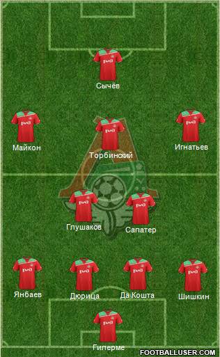 Lokomotiv Moscow Formation 2011