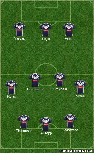 Melbourne Victory FC Formation 2011