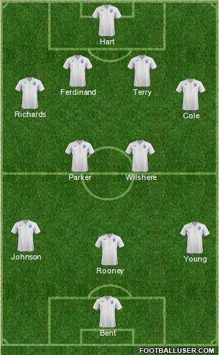 England Formation 2011