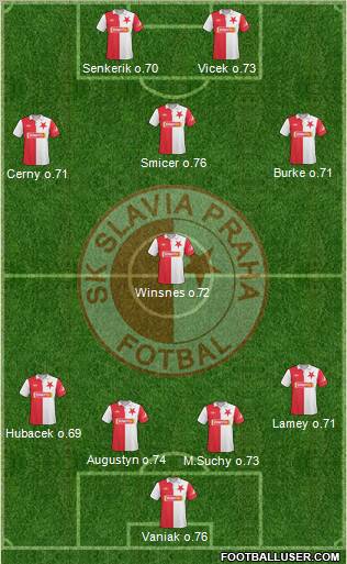 Slavia Prague Formation 2011