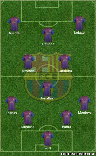 F.C. Barcelona B Formation 2011