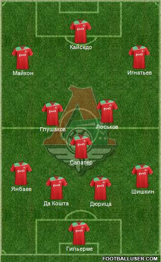 Lokomotiv Moscow Formation 2011