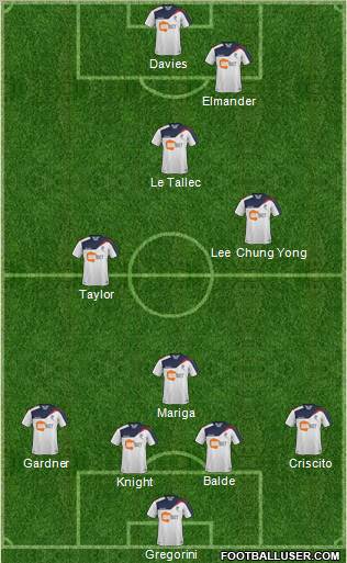 Bolton Wanderers Formation 2011