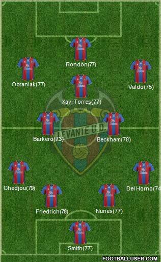 Levante U.D., S.A.D. Formation 2011