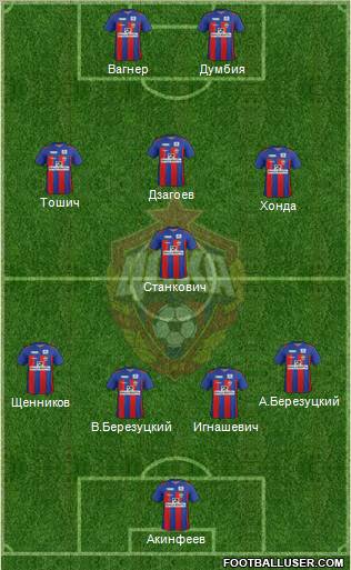 CSKA Moscow Formation 2011