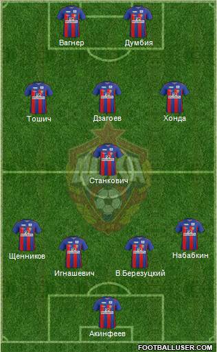 CSKA Moscow Formation 2011