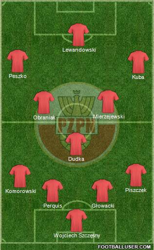 Poland Formation 2011