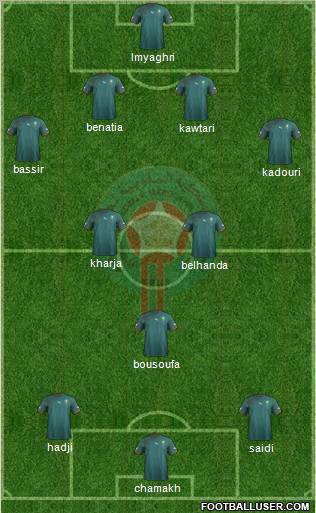 Morocco Formation 2011