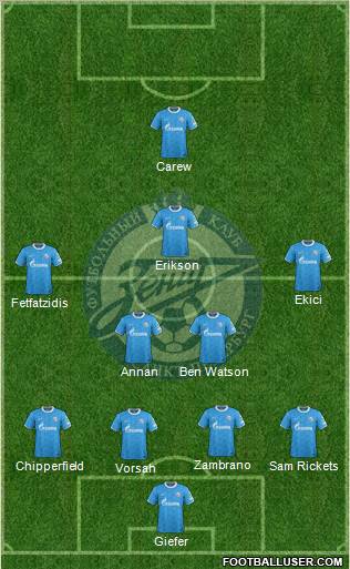 Zenit St. Petersburg Formation 2011