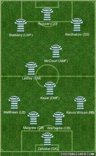 Celtic Formation 2011