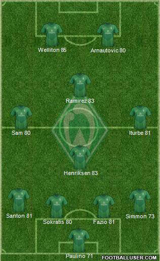 Werder Bremen Formation 2011