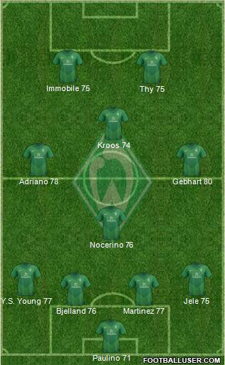 Werder Bremen Formation 2011