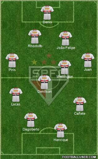 São Paulo FC Formation 2011