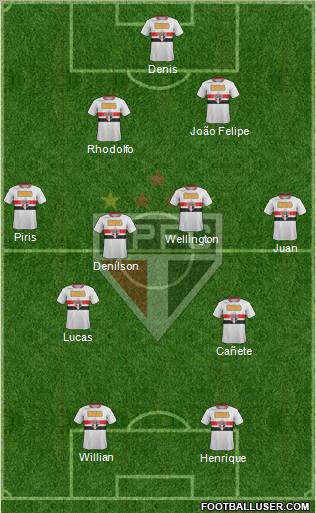 São Paulo FC Formation 2011