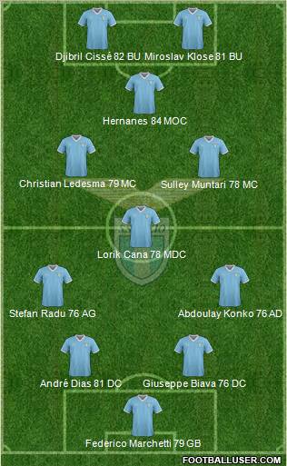 S.S. Lazio Formation 2011