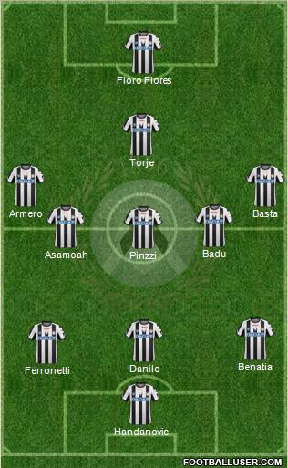 Udinese Formation 2011