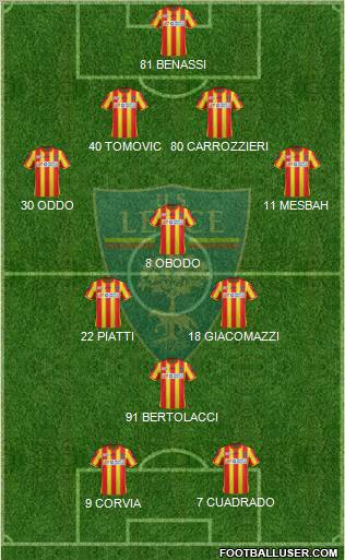 Lecce Formation 2011