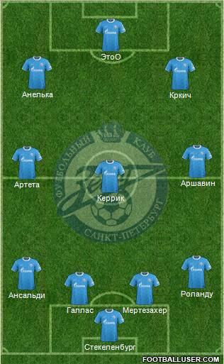 Zenit St. Petersburg Formation 2011