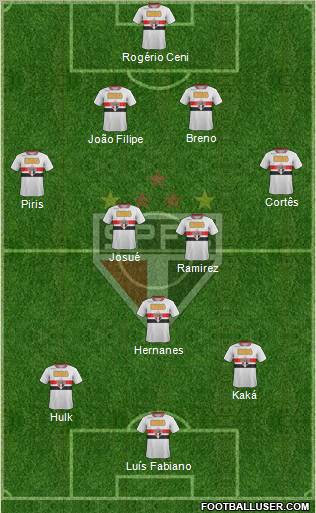 São Paulo FC Formation 2011