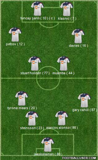 Bolton Wanderers Formation 2011