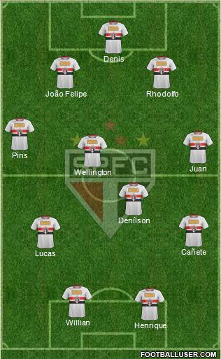 São Paulo FC Formation 2011