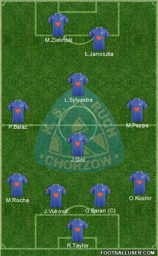 Ruch Chorzow Formation 2011