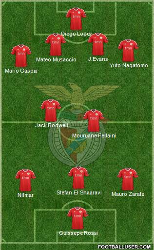 Sport Lisboa e Benfica - SAD Formation 2011