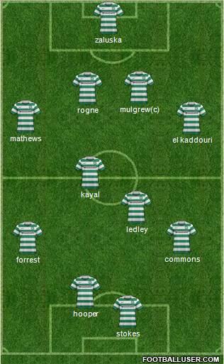 Celtic Formation 2011