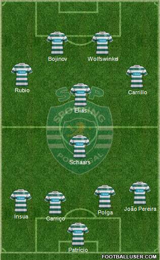 Sporting Clube de Portugal - SAD Formation 2011