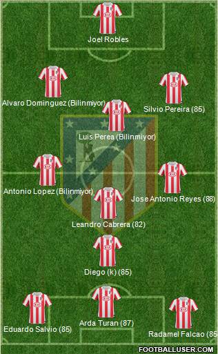 Atlético Madrid B Formation 2011