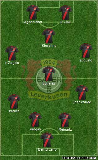 Bayer 04 Leverkusen Formation 2011