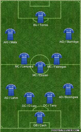 Chelsea Formation 2011