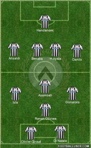 Udinese Formation 2011