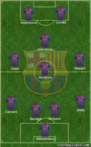 F.C. Barcelona B Formation 2011