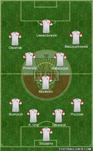 Poland Formation 2011