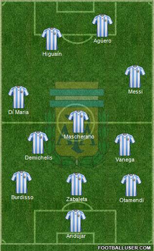 Argentina Formation 2011