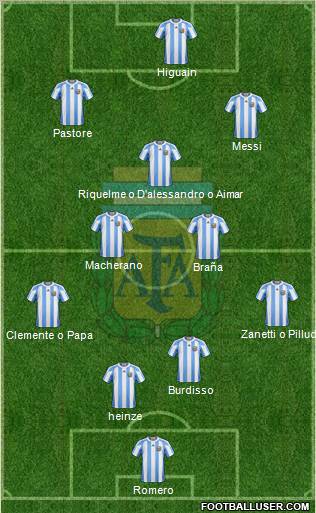 Argentina Formation 2011