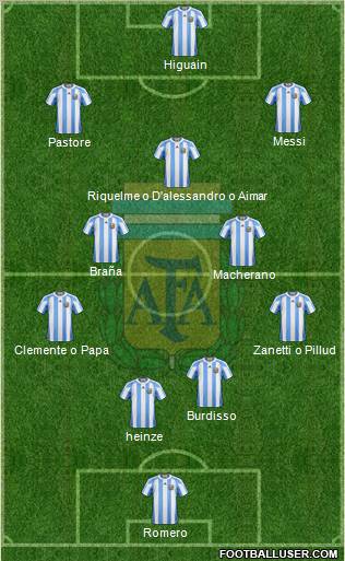 Argentina Formation 2011