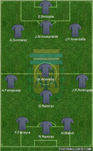 Argentina Formation 2011