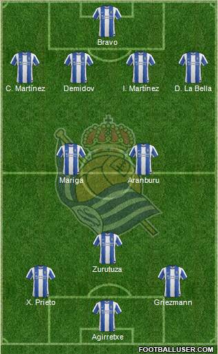 Real Sociedad S.A.D. Formation 2011