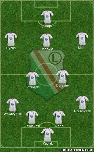 Legia Warszawa Formation 2011