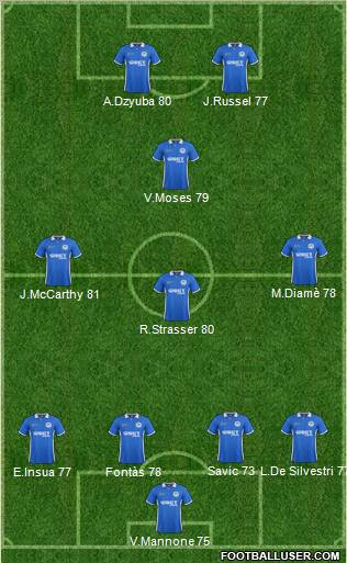 Wigan Athletic Formation 2011