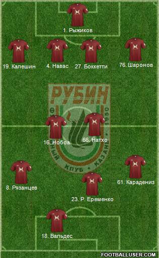 Rubin Kazan Formation 2011