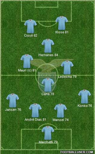 S.S. Lazio Formation 2011