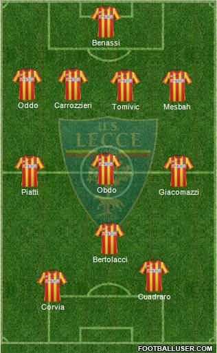 Lecce Formation 2011