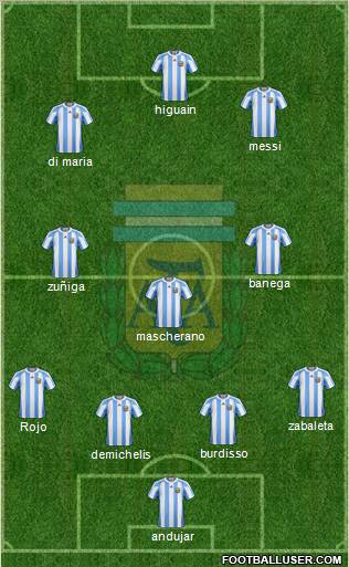 Argentina Formation 2011